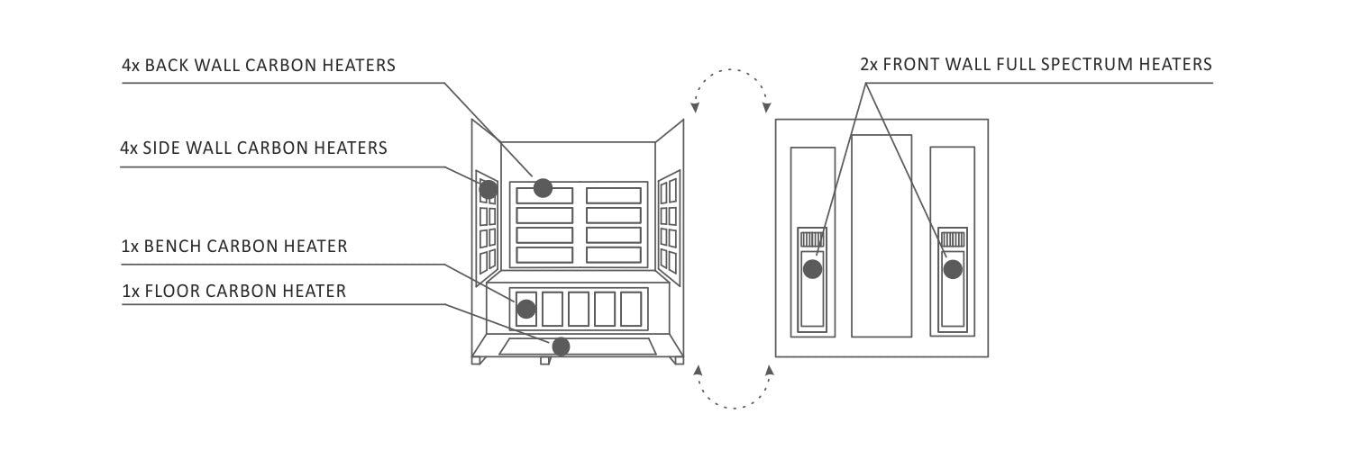 Enlighten Sauna Heater positions