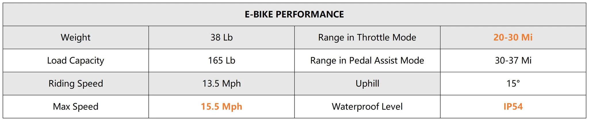 DYU D3F Folding Electric Bike Specifications