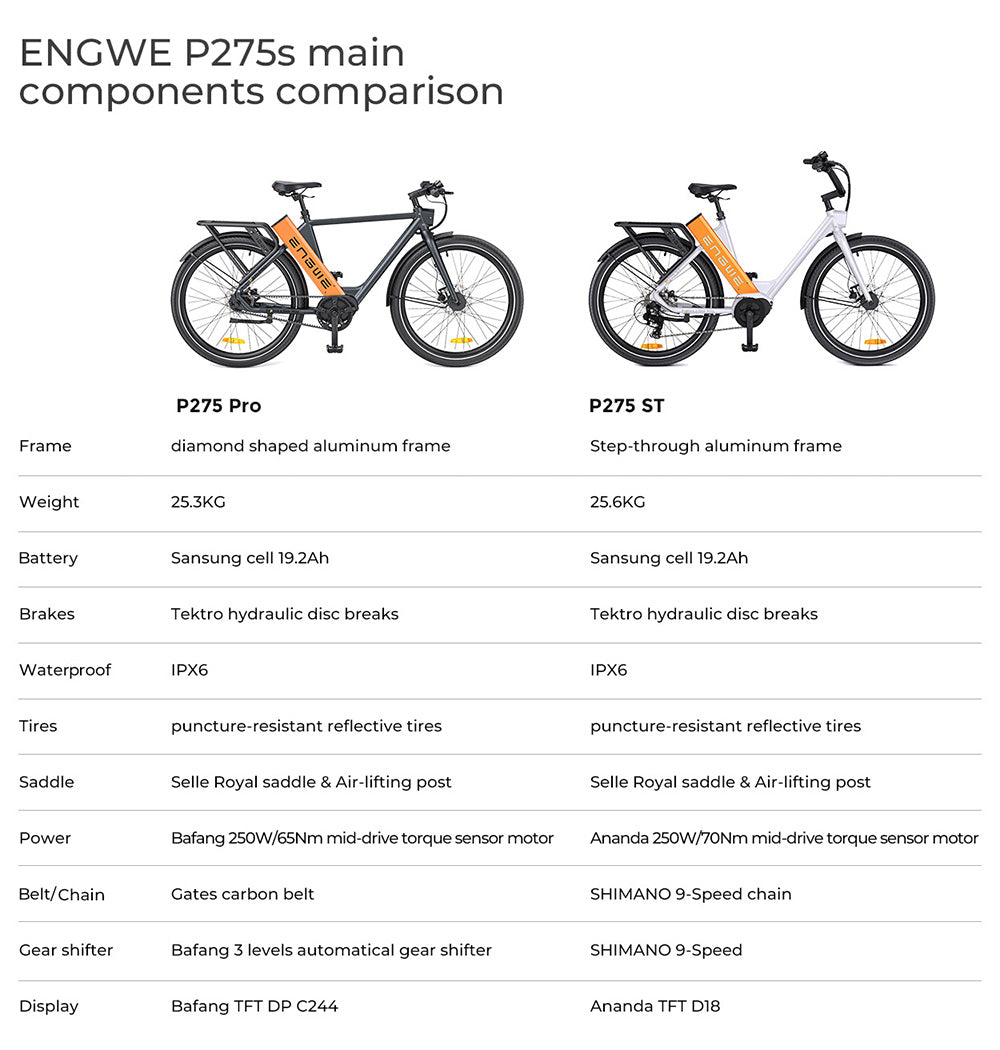 ENGWE P275 PRO 250W Mid-Motor Carbon Drive Commuter Electric Bike