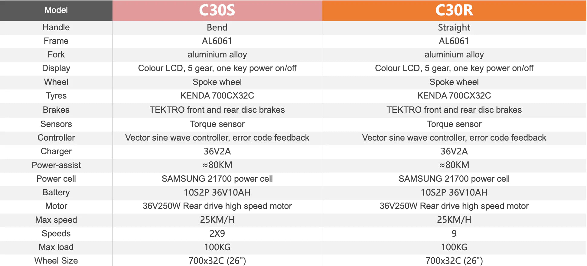 HIMO C30 MAX Electric Bike Comparison