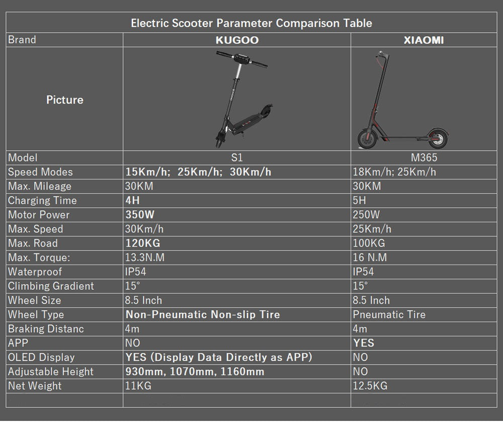 Настроить куго. Давление в шинах самоката Xiaomi 1s. Давление в самокате Xiaomi m365. Колесо Kugoo m2. Электросамокат Xiaomi m365 давление в шинах.