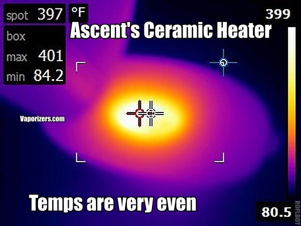 Thermal image