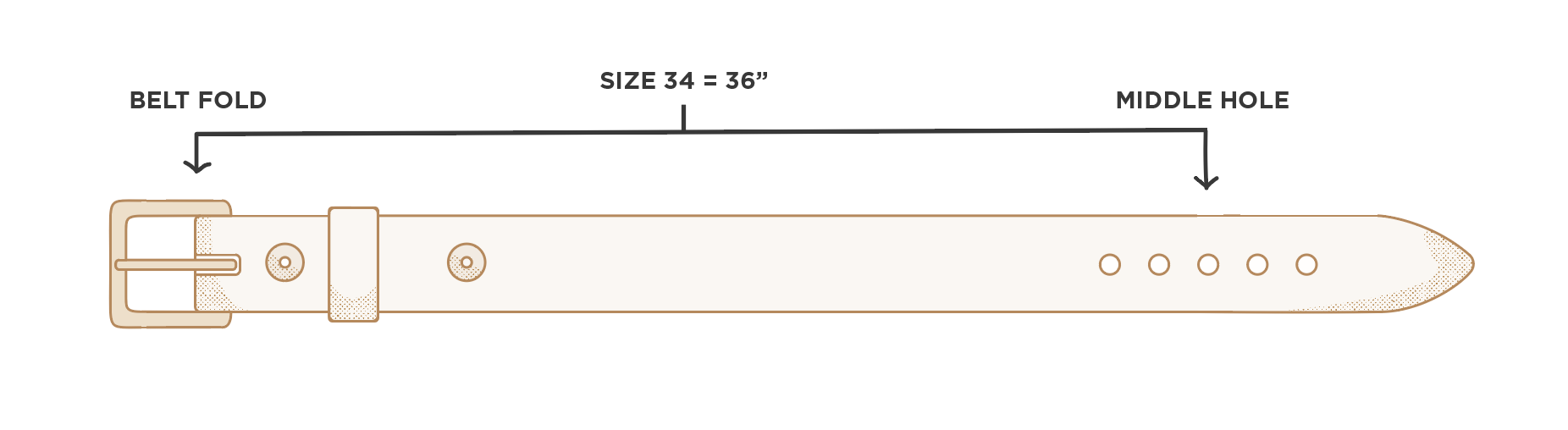 Belt sizing description