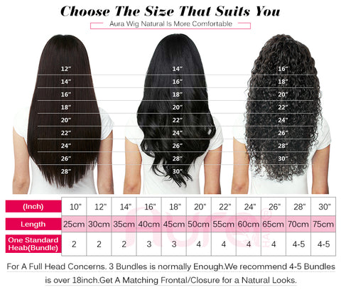 Natural Hair Length Chart