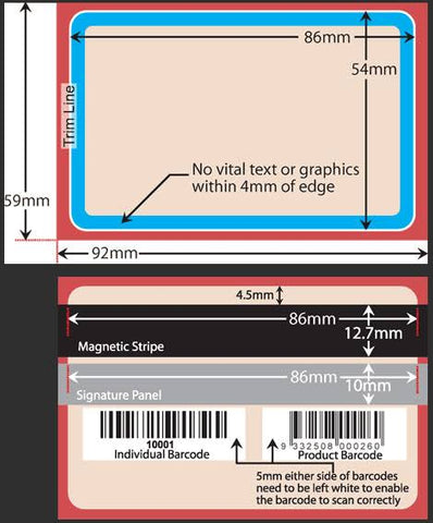 Mag stripe and signature panel on card