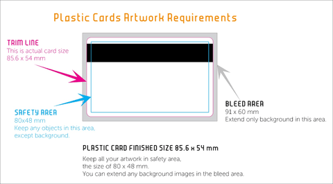 Plastic card artwork requirement
