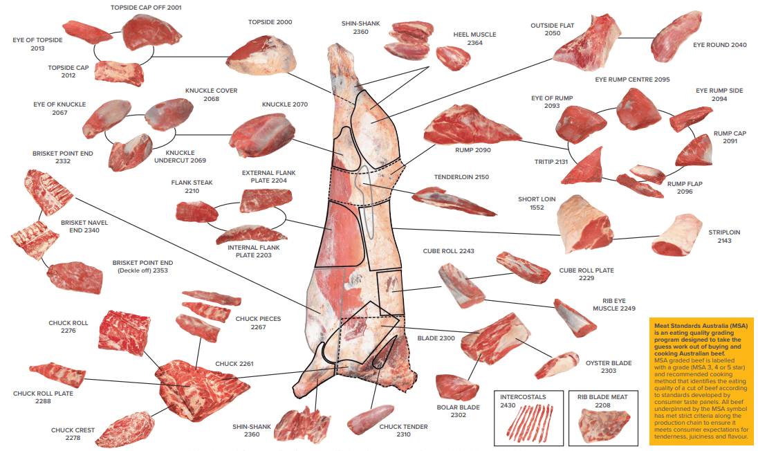 how to cook beef forequarter