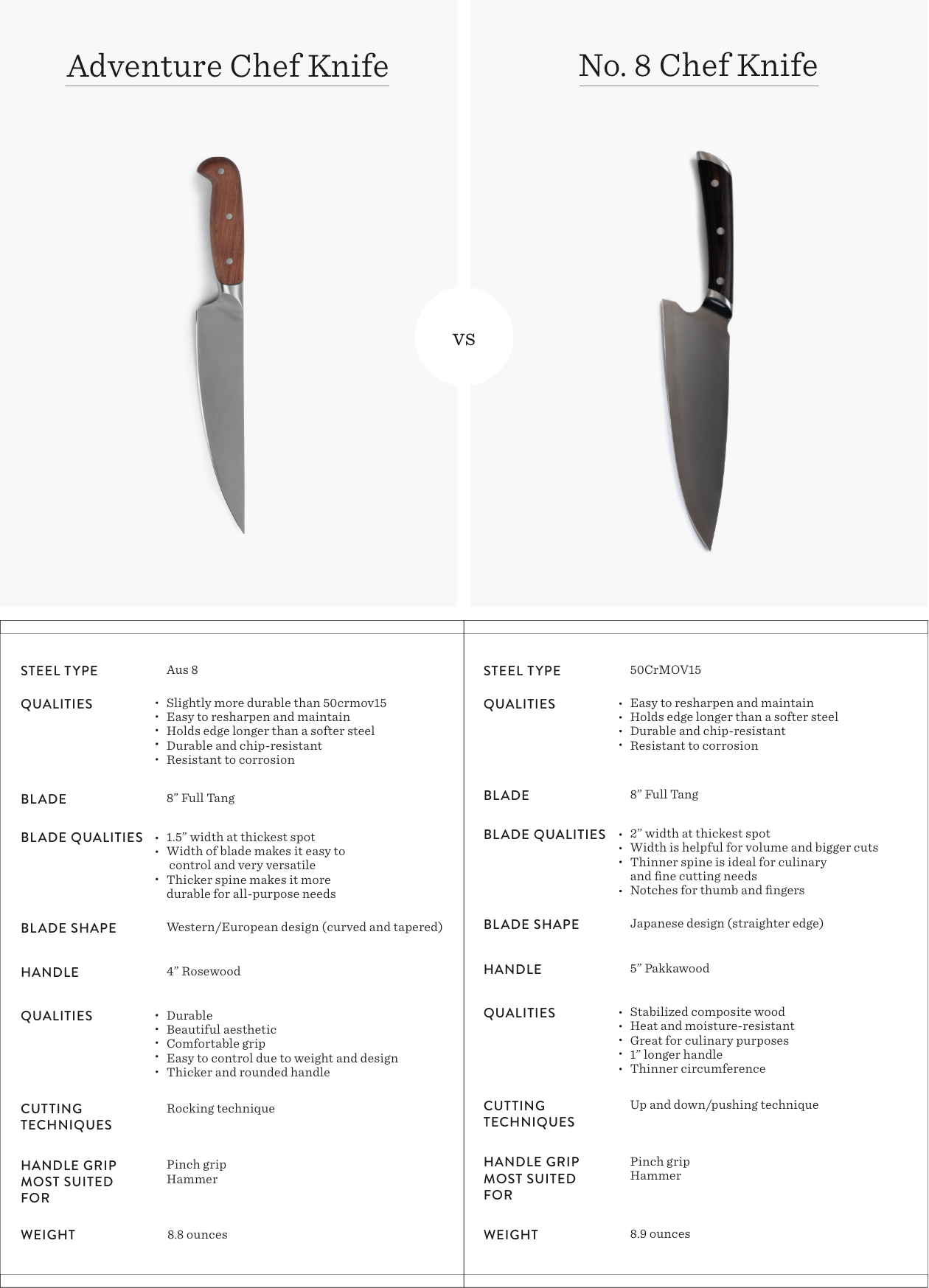 Wilderness Chef Knife vs. No. 8 Chef Knife