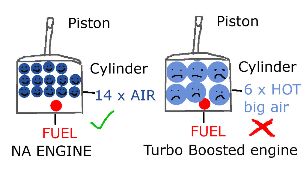 Unhappy Boosted air hot under the collar gets big and explodes