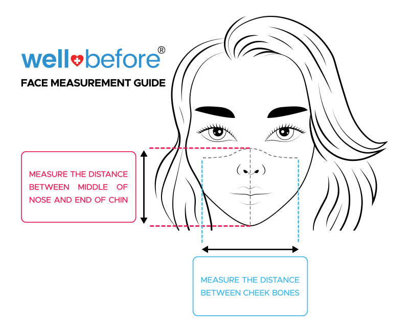 WellBefore Petite Faces KN95 3D Face Measurement Guide