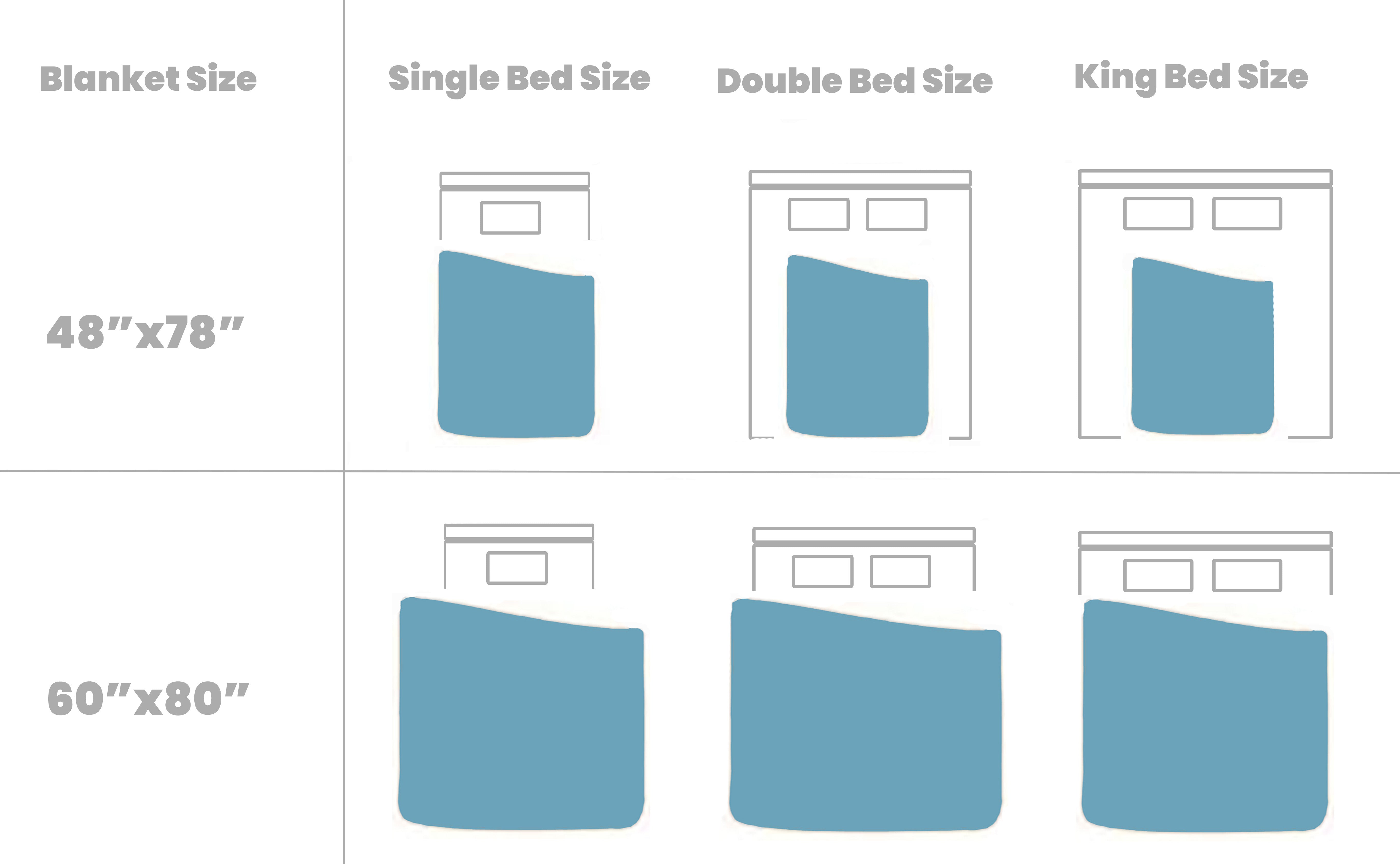Gravity Blanket Size Chart