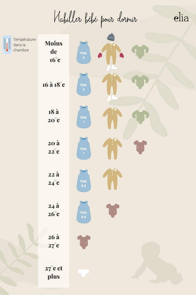Comment habiller bébé la nuit en intérieur par rapport à la température de la chambre
