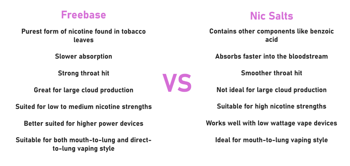 Simpe table that describes the differences between nic salts and freebase e-liquids