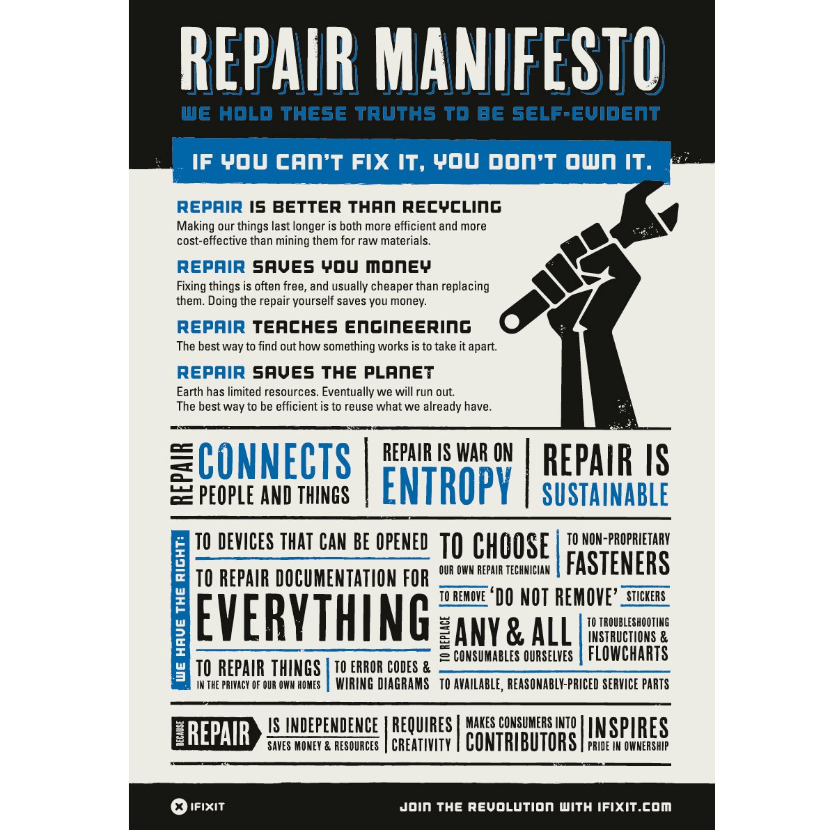 Self-Repair Manifesto New
