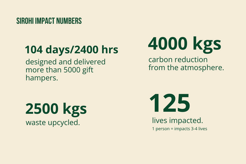 Our impact Numbers