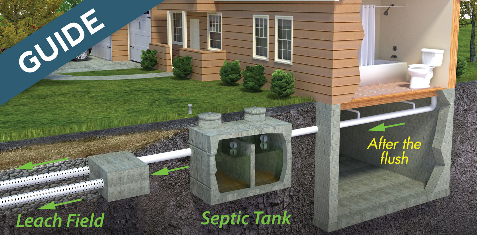 What is an Aerobic Septic System? Unique Drain + Septic