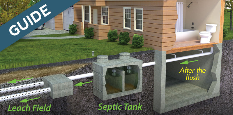 what-is-an-aerobic-septic-system-unique-drain-septic