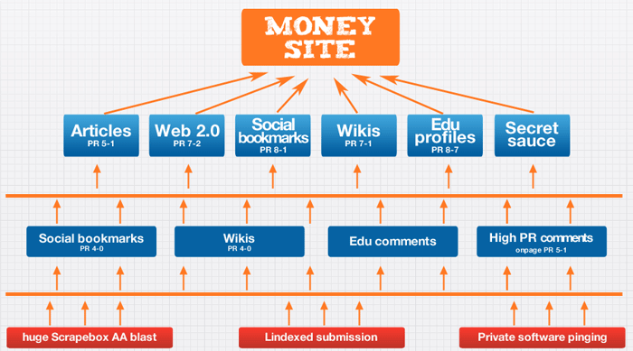 scrapebox linkbuilding