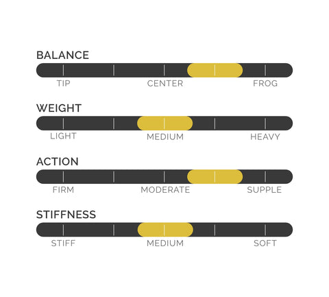 balance, weight, action, stiffness