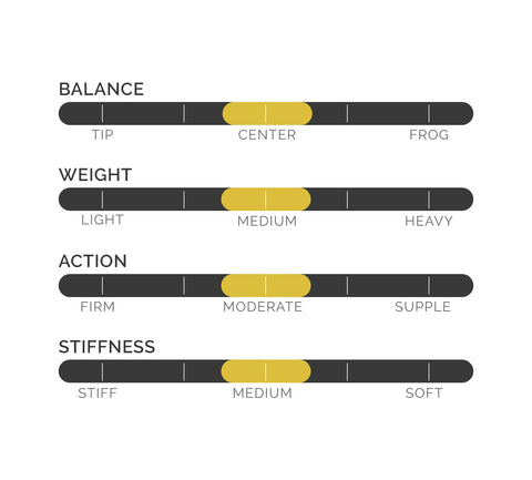 balance, weight, action, stiffness