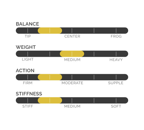 balance, weight, action, stiffness