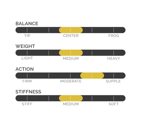 balance, weight, action, stiffness