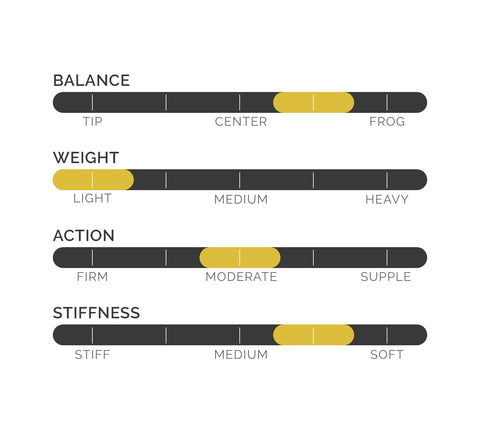 balance, weight, action, stiffness