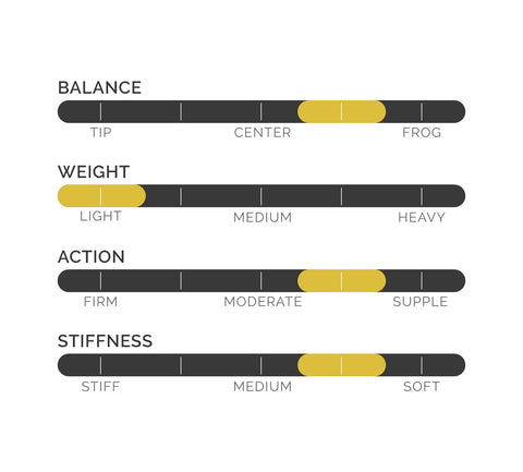 balance, weight, action, stiffness