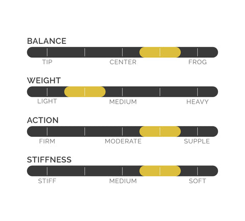 balance, weight, action, stiffness