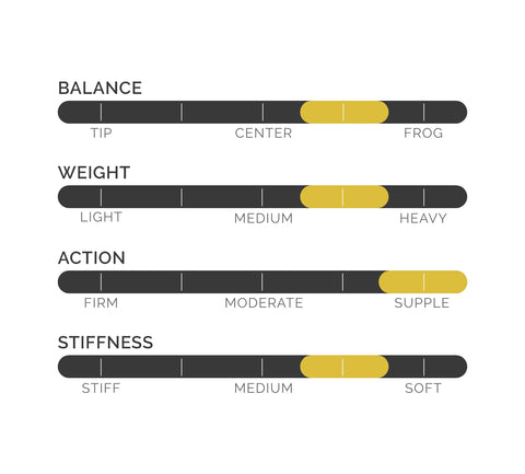 balance, weight, action, stiffness