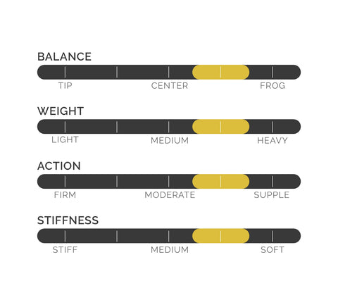 balance, weight, action, stiffness