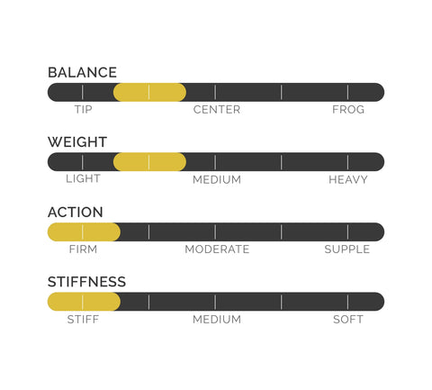 balance, weight, action, stiffness