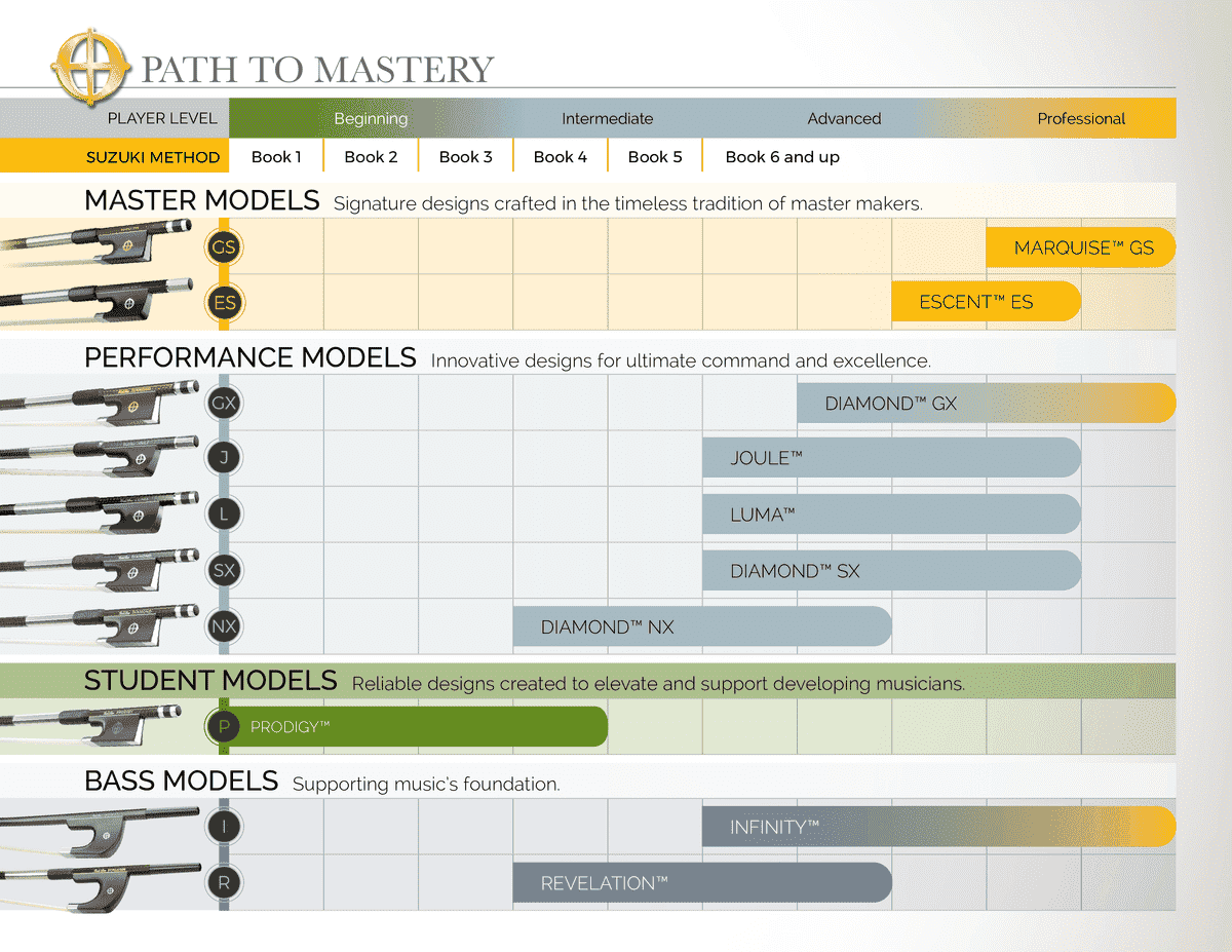 Path to Mastery chart to help find the right bow model