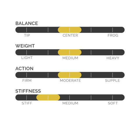 balance, weight, action, stiffness