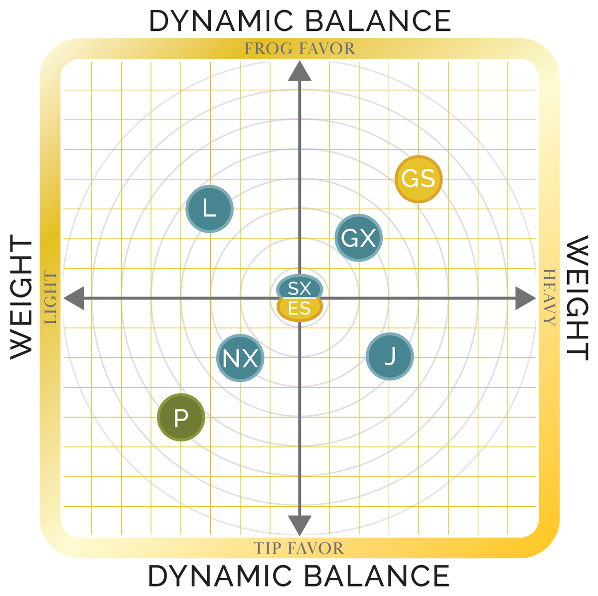 dynamic balance and weight chart