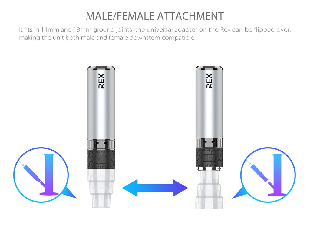 Yocan Rex eNail Vaporizer Description Compatibility