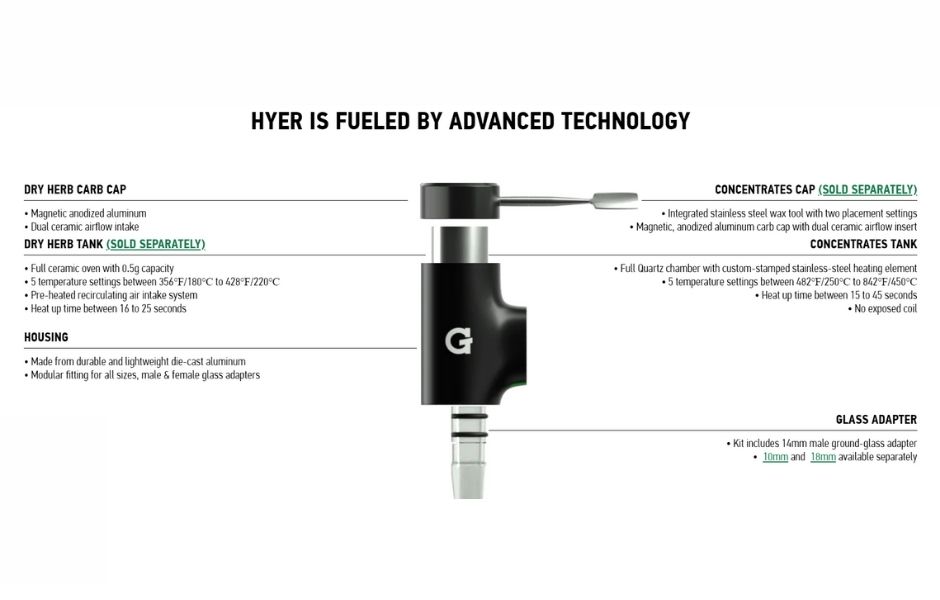 1 G Pen Hyer Vaporizer E-Nail on KING's Pipe Exploded View and Product Description