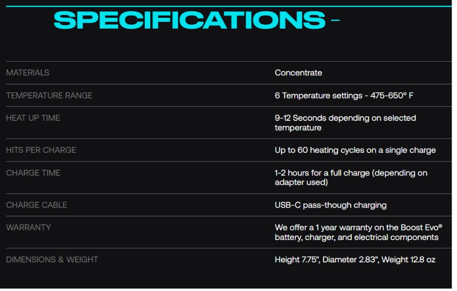 5 Dr Dabber Boost EVO Limited Editions - Carrot on KING's Pipe Specs and Other Features