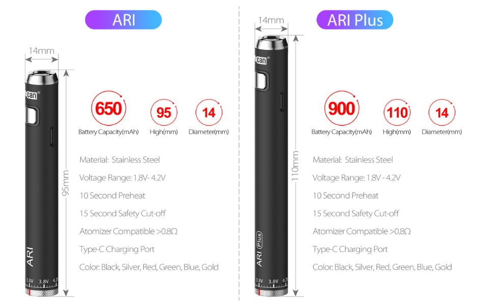 8 Yocan ARI Series Variable Voltage 510 Battery on KING's Pipe Ari and Ari Plus Major Features and specifications