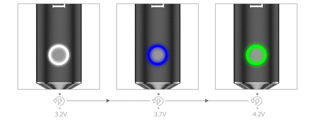 Yocan Loki Electric Nectar Collector LED Indicator