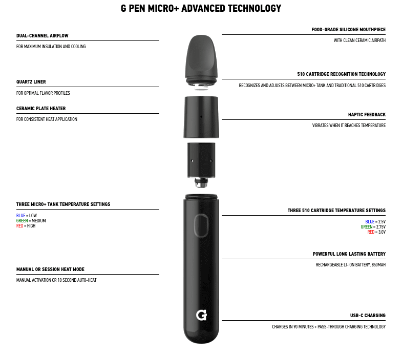 G Pen Micro+ Dab Pen, Cookie, Lemonnade, Dr. Greenthumb's