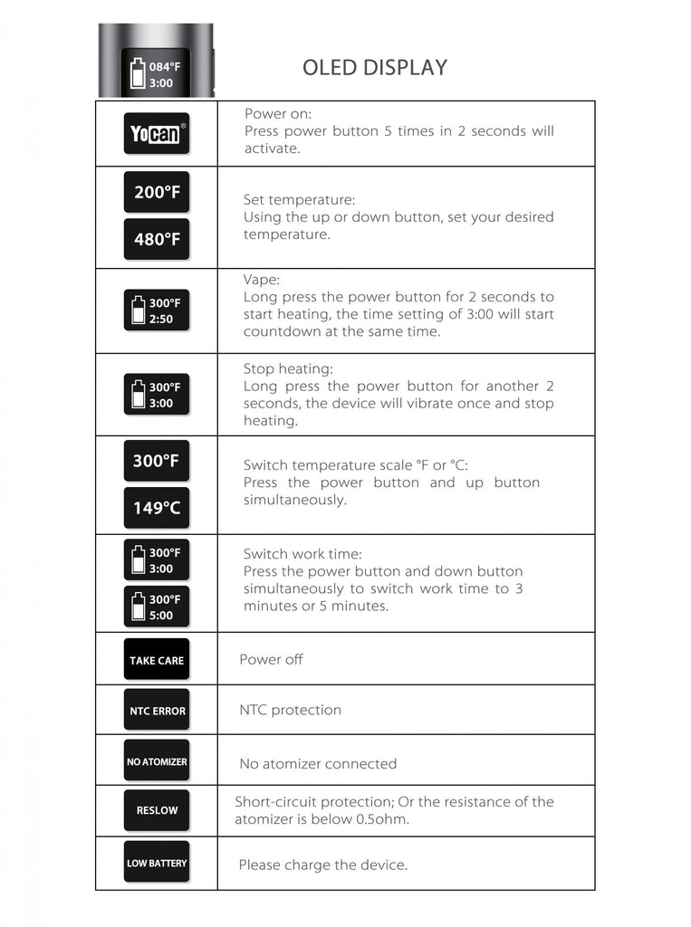 yocan hit display details