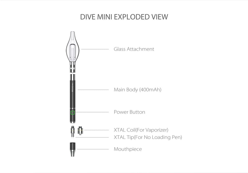 Yocan Dive Mini Names of Parts