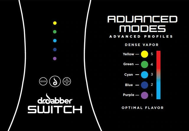 Dr. Dabber - Switch (Red Edition) Modes