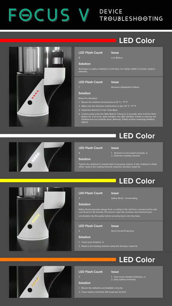 Focus V Carta troubleshooting LED battery light color information