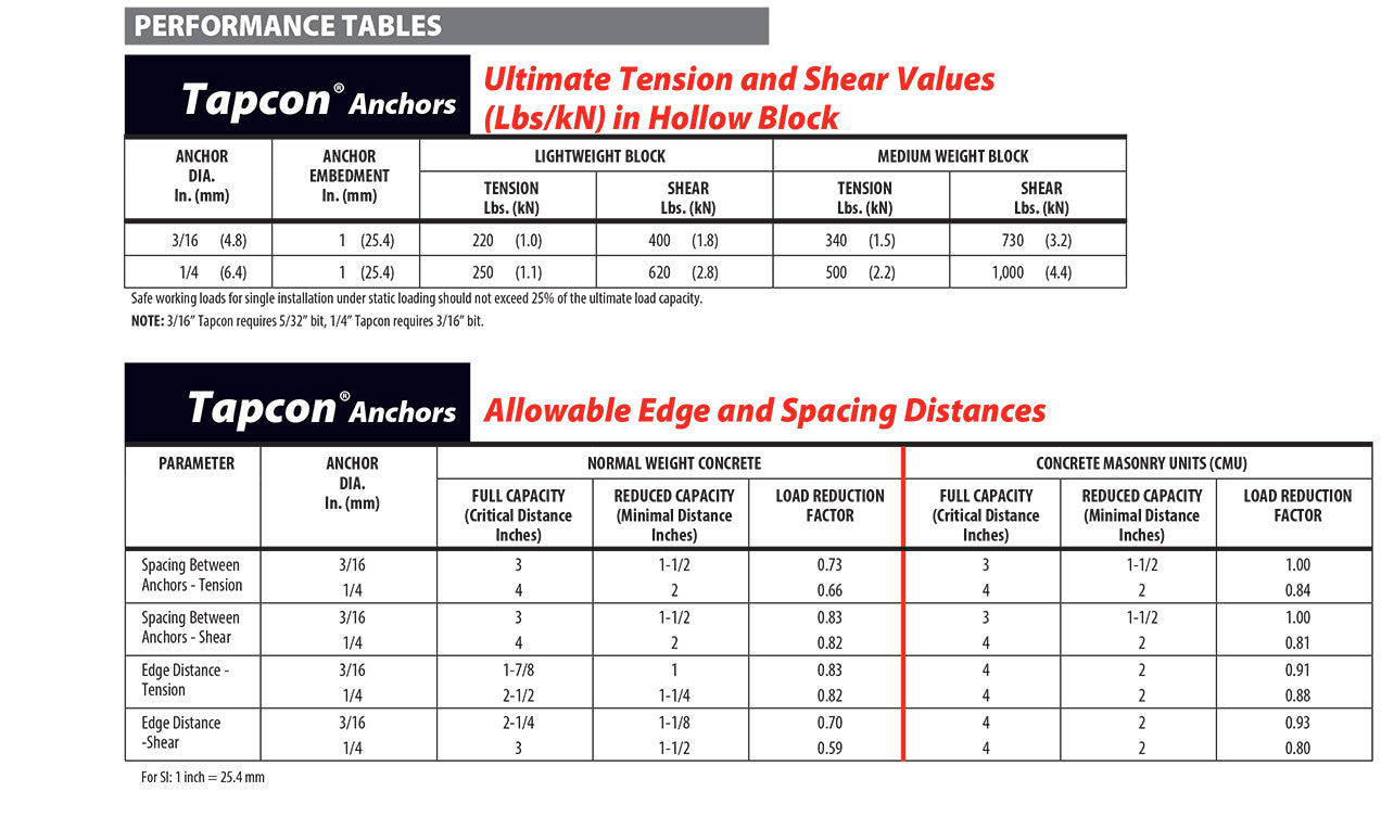 tapcon drill bit sizes chart