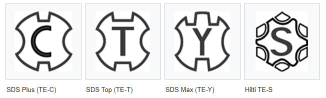 Difference between SDS, SDS Plus and SDS Max drills? – Bridge Fasteners