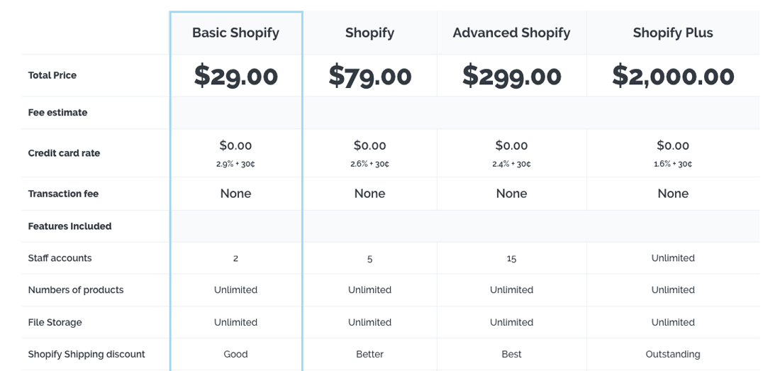 Shopify сколько стоит подписка. Pricing Shopify. Burst.Shopify.com. Shopify account. Shopify Plus.