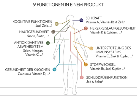 Lifepak Pharmanex Nu Skin Nahrungsergänzung