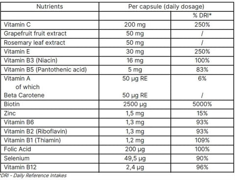 MultiBeauty En Nu SkinIngredientes y vitaminas